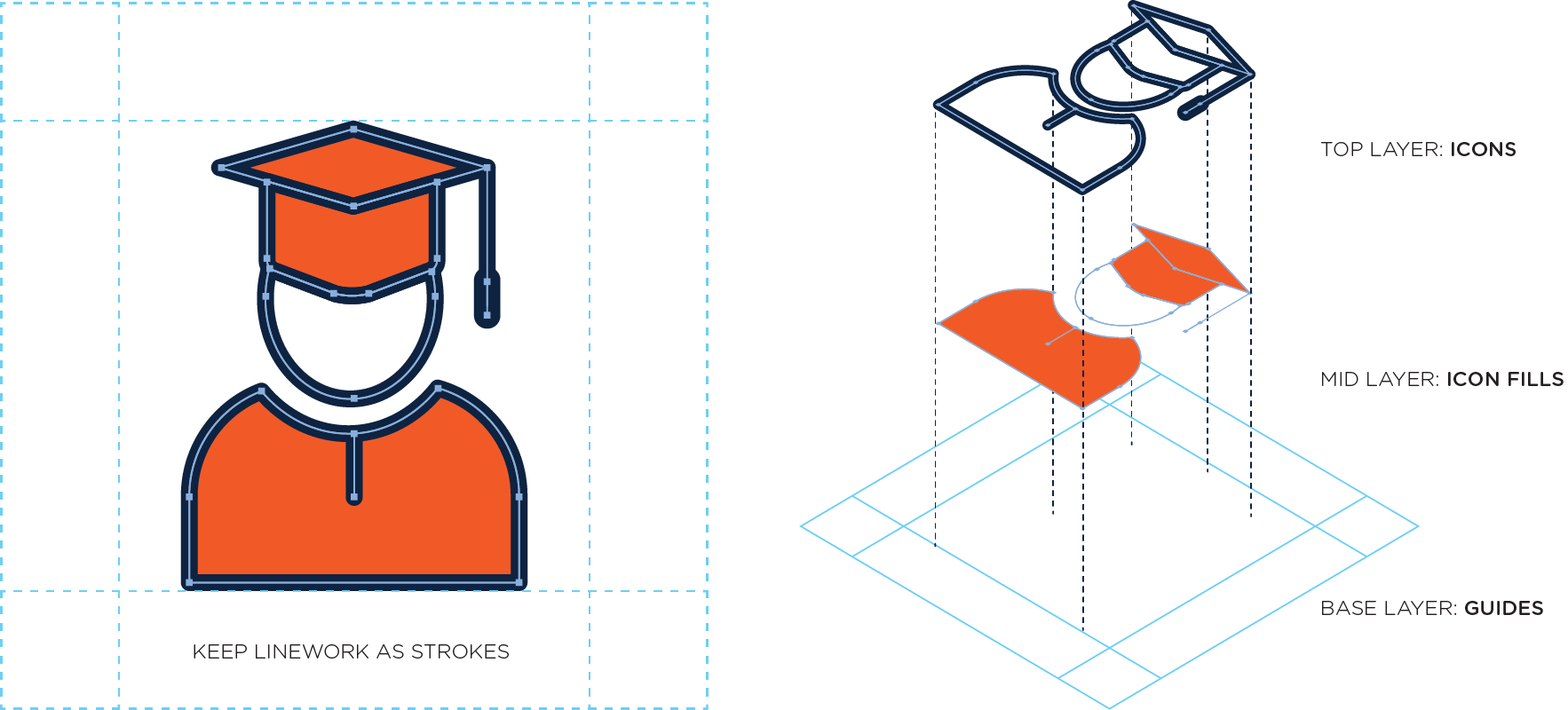 constructing icon chart