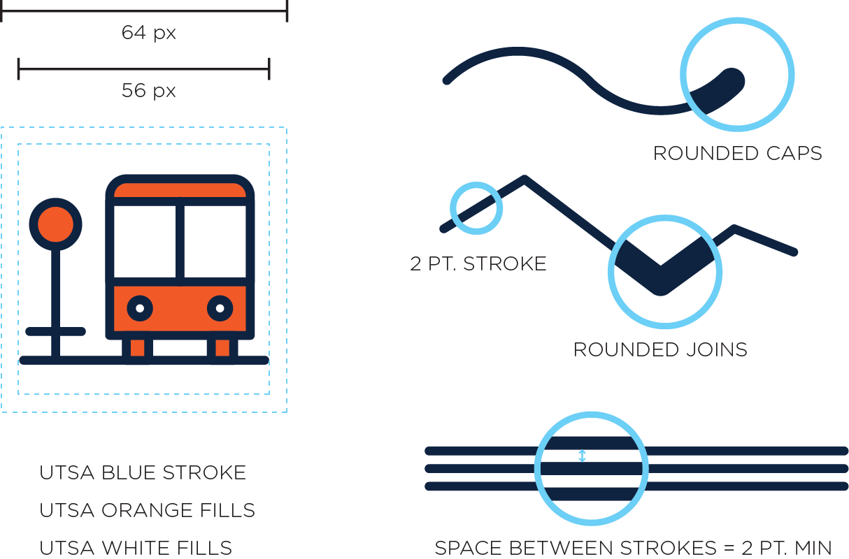 constructing icon chart